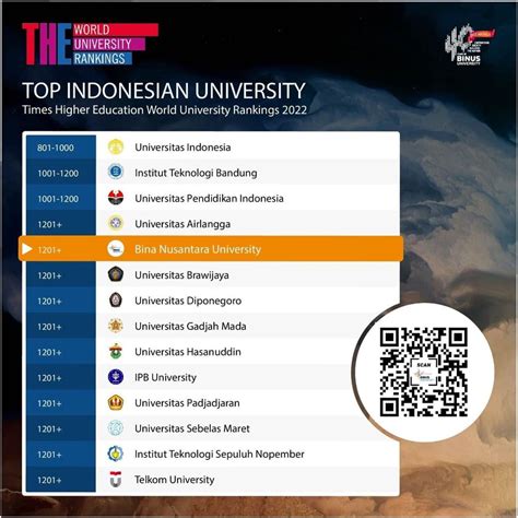 How Many University In Indonesia