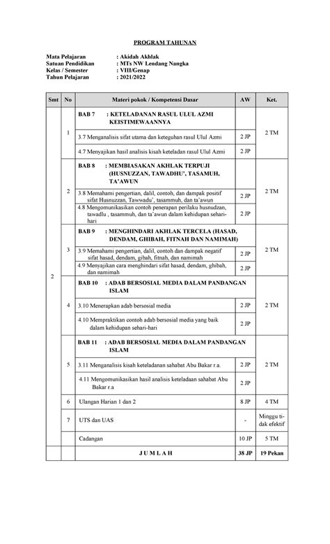 Centralpendidikan.com Prota Akidah Akhlak Kelas 8 SEM 2 - PROGRAM ...