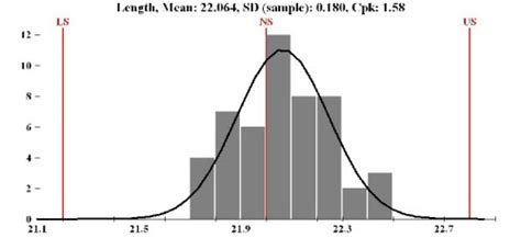 Histogram Distribution Examples 的图像结果