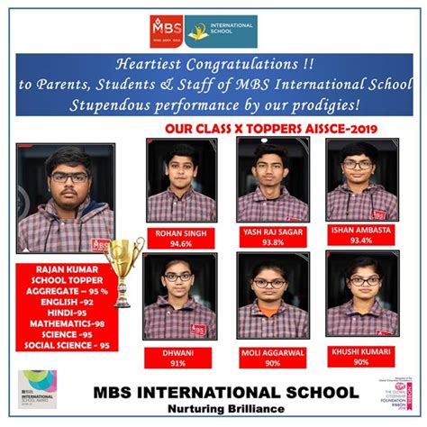 CBSE X Result
