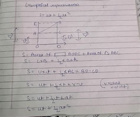 graph of s=vt + 1/2 at² - Brainly.in