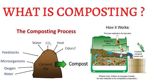 How a Composter Works 的图像结果