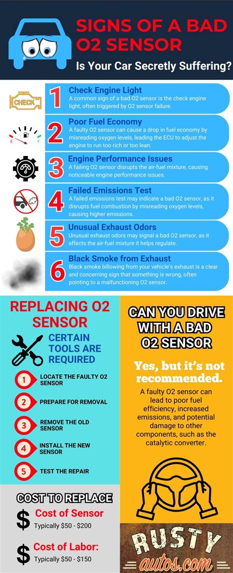 Image result for What Are the Signs of a Bad O2 Sensor