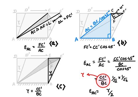 Image result for Modulus of Elasticity Examples