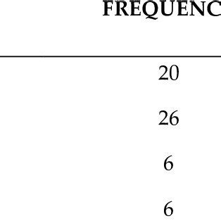 Preferred Learning Styles Examples 的图像结果
