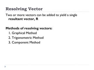 Image result for Vector Graphical Method Lesson Plan