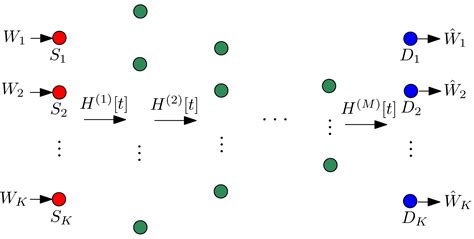A Survey on Interference Networks: Interference Alignment and ...
