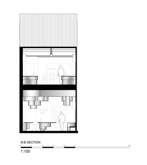 Image result for Time Properties Projects