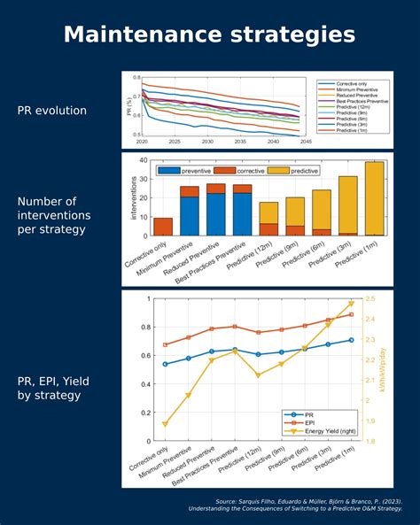 Image result for Maintenance Strategy Definition