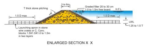River Training and Riverbank Protection Works (Part - 2) - Civil ...