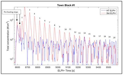 A Test Stand Study on the Volatile Emissions of a Passenger Car Brake ...