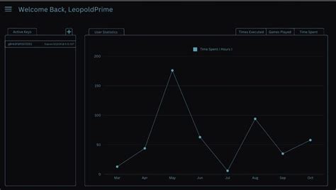 Image result for Free Executor Spectrum
