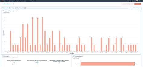 HubSpot: Das große Tutorial für Einsteiger - Punktzehn Content Marketing