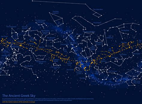 Ancient Greek Astronomy Map