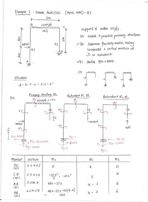 Image result for 3D Stiffness Method Examples