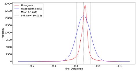 Investigating the Retention of Solar Wind Implanted Helium-3 on the ...