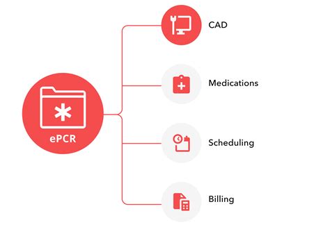 ePCR Software | EMS ePCR Software