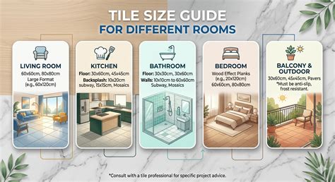 Tile Size Guide: Choosing the Right Tile Size for Each Room