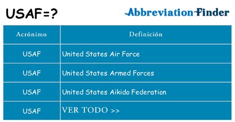 ¿Qué significa USAF?