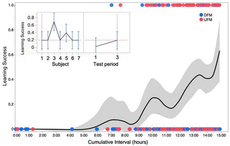 NemoTrainer: Automated Conditioning for Stimulus-Directed Navigation ...