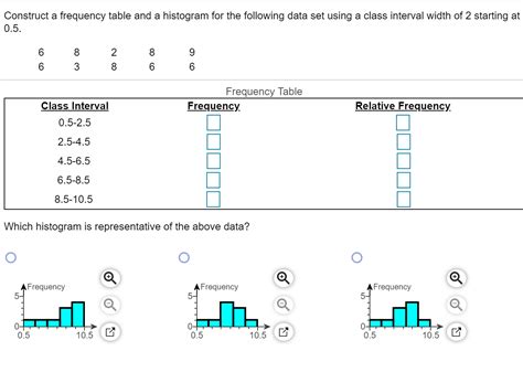 Image result for How to Make a Histogram Using a Frequency Table