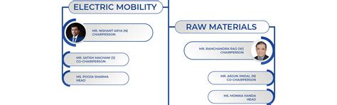 The Automotive Component Manufacturers Association of India - ACMA