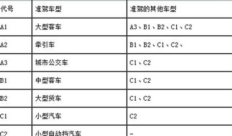 货车车辆轴数怎么看-有驾