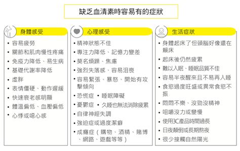 長期感到憂鬱、焦慮嗎？你得補充「快樂賀爾蒙」！