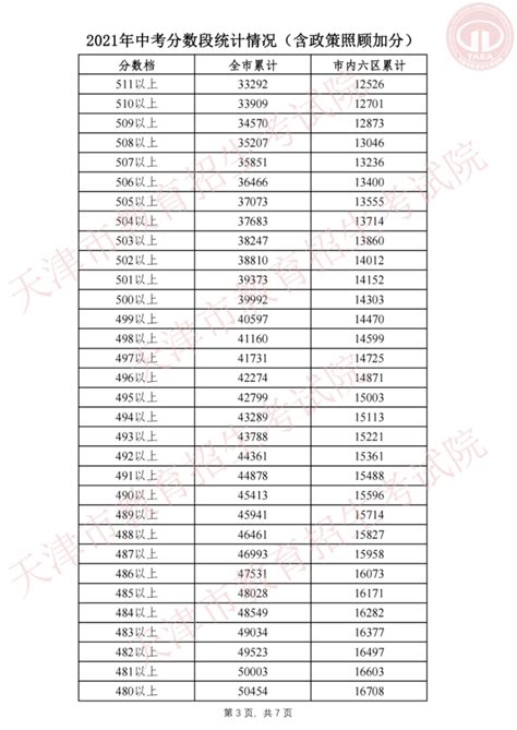 最全整理：2021年天津市高考各大学分数线汇总 - 知乎