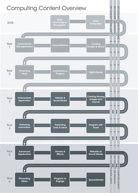 Computing Information Technology 的图像结果