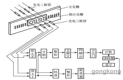 光栅传感器工作原理介绍-光栅传感器-技术文章-中国工控网