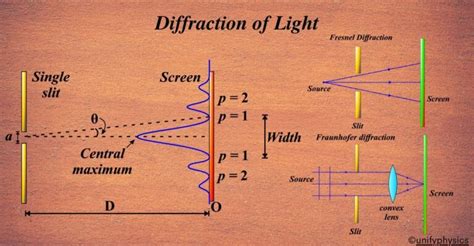 Diffraction 的图像结果