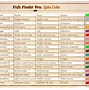 Image result for Fish Finder Comparison Chart