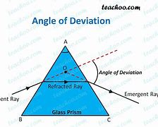 Image result for discretion angle