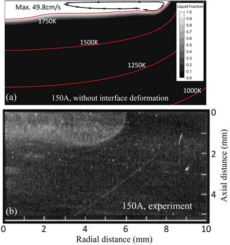 Image result for Weld Pool Flow Simulation SolidWorks