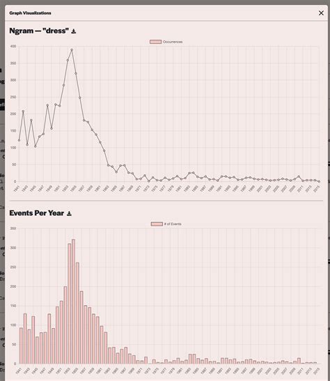 How to Use the Fashion Calendar Research Database · Fashion Calendar