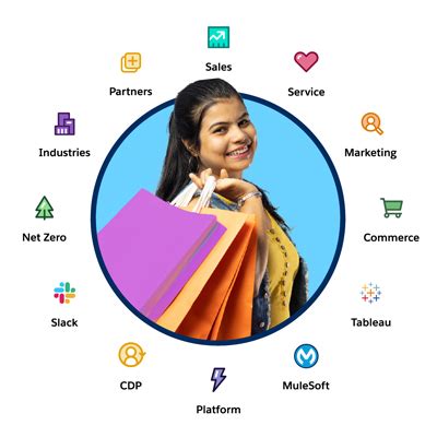 Reimagining Retail – Experiential, Interactive, and Immersive - Salesforce