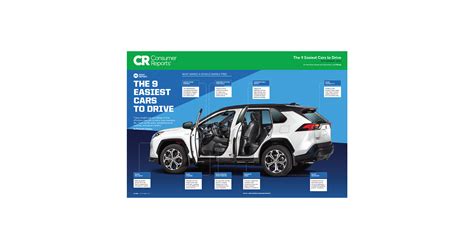 Consumer Reports