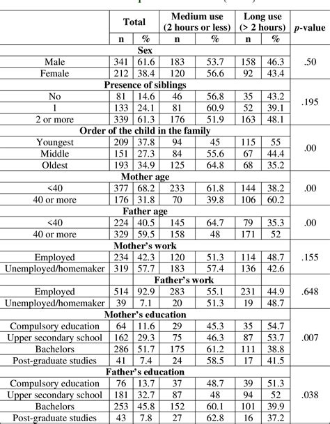 Temple Scholoru Scores
