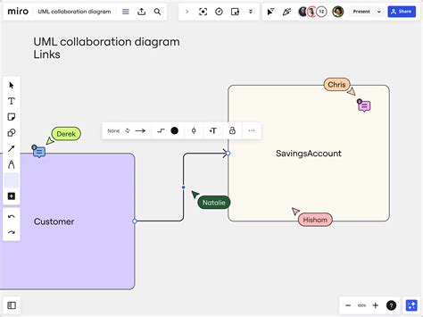 Collaboration Diagram Example 的图像结果