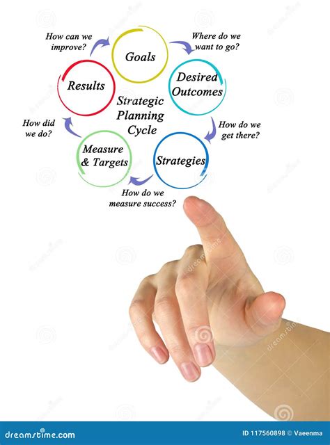 Strategic Planning Cycle stock photo. Image of goals - 117560898