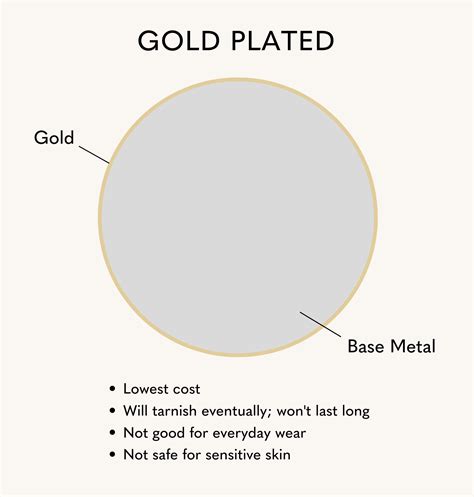 Types of Gold Jewelry Explained: Plated, Vermeil, Filled, & Solid Gold ...