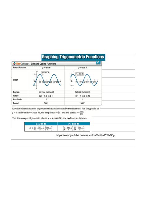 SOLUTION: 12 7 graphing trigonometric functions - Studypool