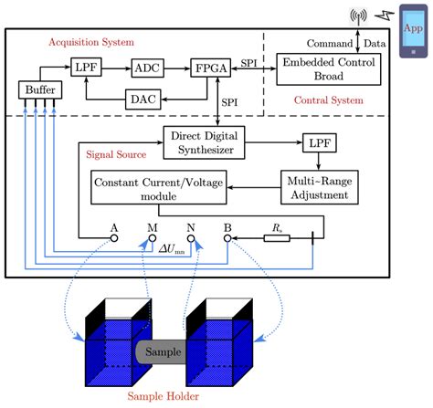 A New Calibration Method for Broadband Complex Resistivity Measurement ...