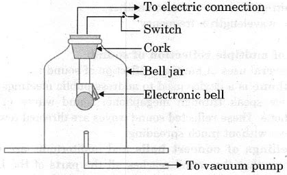 Class 9 Science Chapter 11 Question Answers - Sound