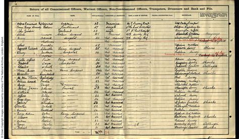 1911 Census. 2nd Battalion, East Surrey Regiment. - Soldiers and their units - The Great War ...