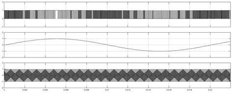 MATLAB PWM Simulink to Arduino 的图像结果