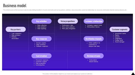 Business Model Pitch Deck 的图像结果
