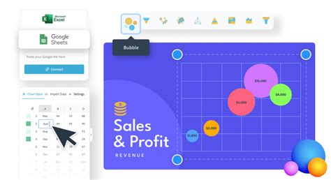Image result for Data Visualization Bubble Chart