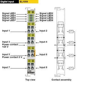 CoDeSys Raspberry Pi Example 的图像结果